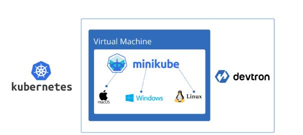 Minikube 1