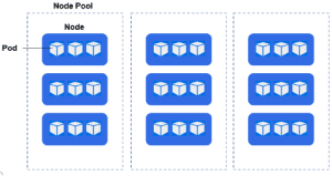 Kubernetes Pod’un Pending Durumda Kalması ve Çözüm Yolları