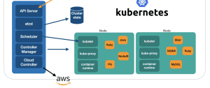 Kubernetes Service Ve Load Balancer Kullanımı