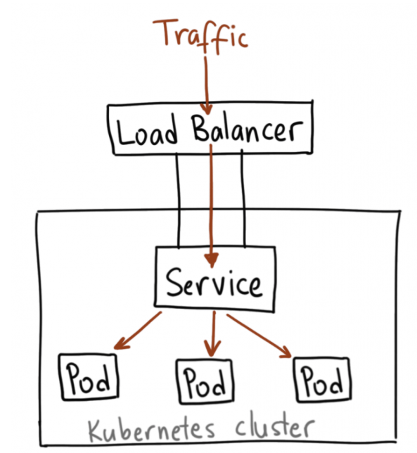 Kubernetes Service Ve Load Balancer Kullanımı 5