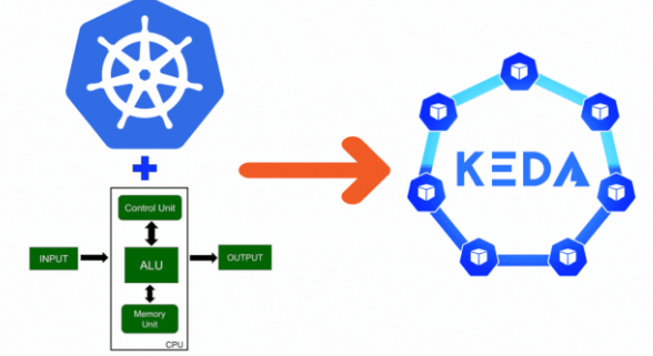 Kubernetes Keda Nedir? Örneklerle Keda ve Kurulumu