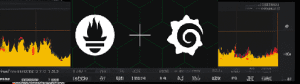 Prometheus Grafana Nasıl Entegre Edilir?