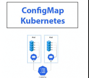 Kubernetes Configmap