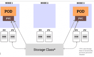 Kubernetes Persistent Volume ve Persistent Volume Claim