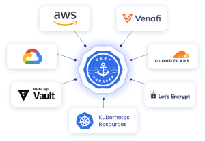 Kubernetes Cert-Manager Kurulumu ile Sertifika Otomatikleştirme