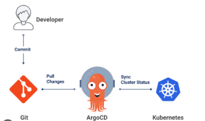 Kubernetes Argo CD Nedir? Argo CD Kurulumu