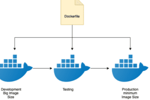 Docker File Multi-Stage Nedir?