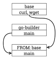 Docker File Multi-Stage Nedir? 5