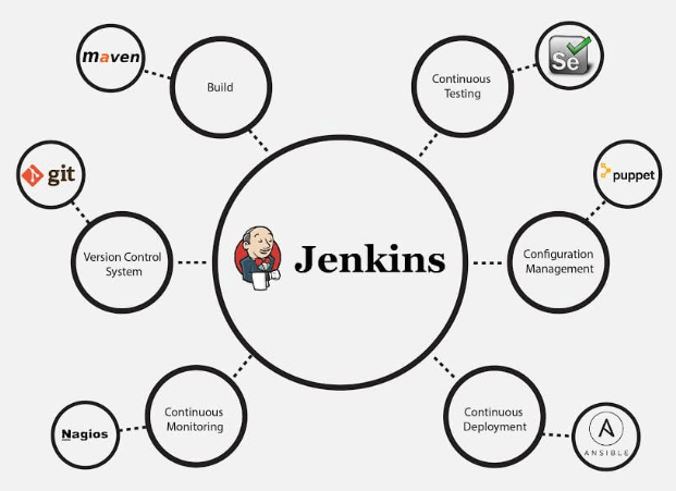 Jenkins Nedir? Nasıl Kurulur? 3