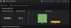 Jenkins Monitoring, Jenkins Monitor Toolları?