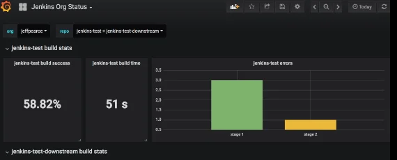 Jenkins Monitoring, Jenkins Monitor Toolları? 4 Jenkins Monitoring, Jenkins Monitor Toolları? 3